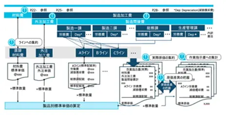 原価管理制度設計書のサンプル画像
